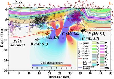 Quantitative Evaluation of Coseismic Deformations Induced by Seismogenic Faulting in Mining Exploration Area During the 2018 Xingwen and 2019 Changning Earthquakes, Sichuan, China